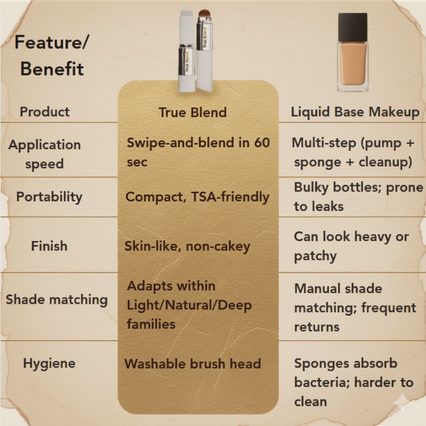 True Blend™ Color-Adapting Foundation Stick
